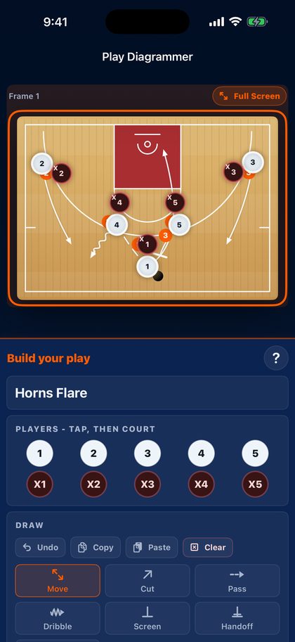 Play Diagrammer: a Horns Flare set drawn on a half court