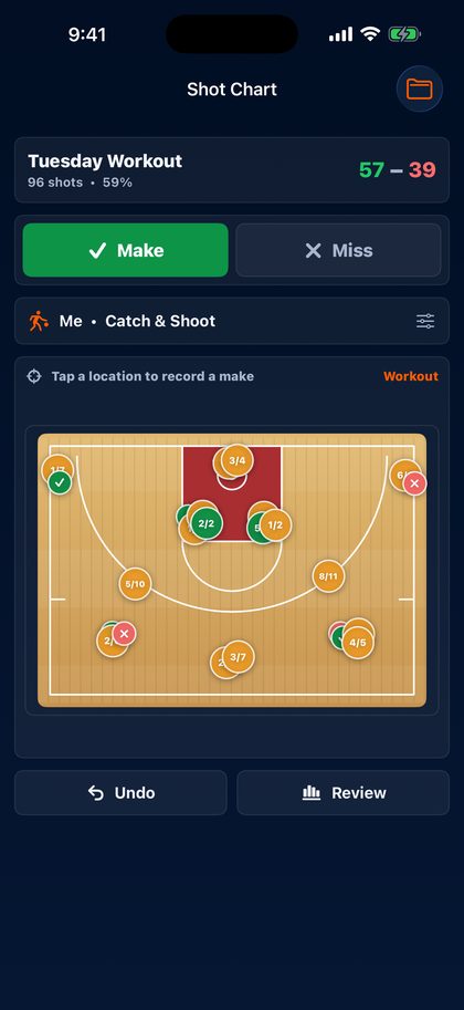 Shot Chart: makes and misses plotted by spot on a half court